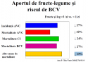 Aportul de fructe-legume şi riscul de BCV