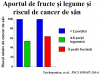 Aportul de fructe si legume si riscul de cancer de san - Riscul relativ de cancer de san