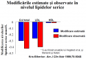 Modificarile estimate si observate in nivelul lipidelor serice